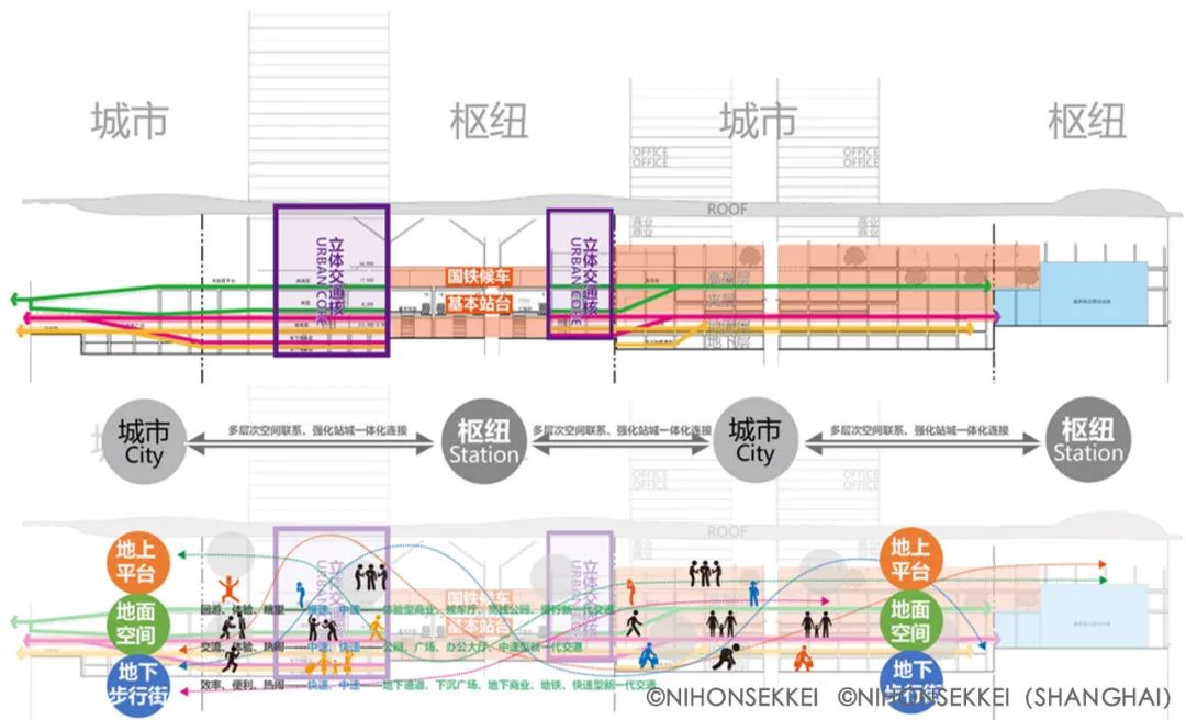 上海松江枢纽地区城市设计项目丨中国上海丨株式会社日本设计,日宏（上海）建筑设计咨询有限公司-30