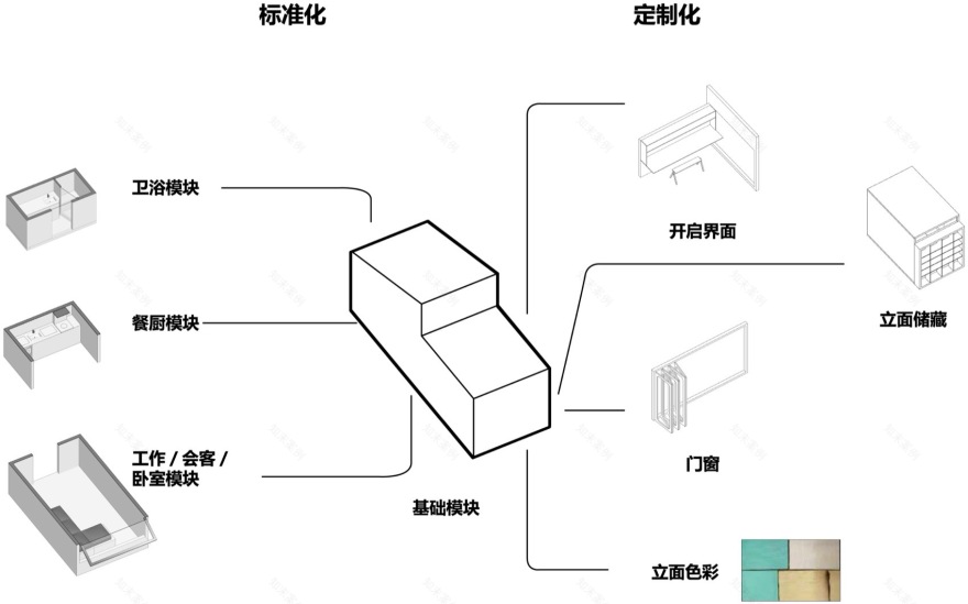 坯房插件家丨中国景德镇丨众建筑 + 刘克成设计工作室-115