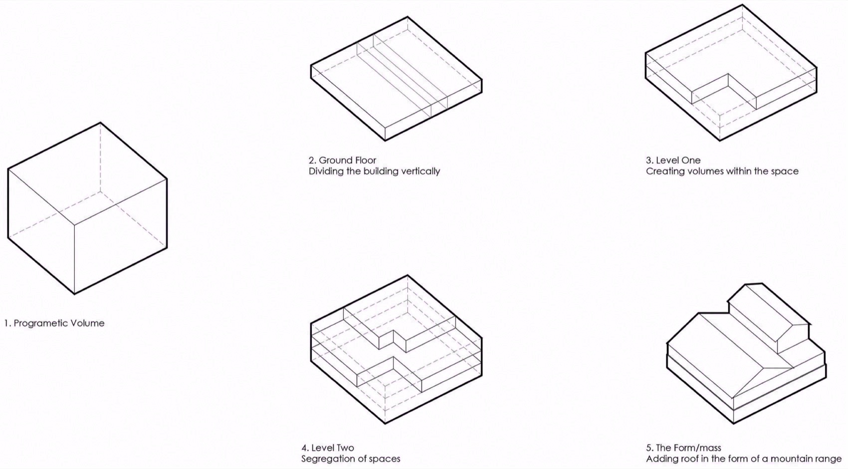 Rajkot健身中心丨印度丨Dhulia Architecture Design-18