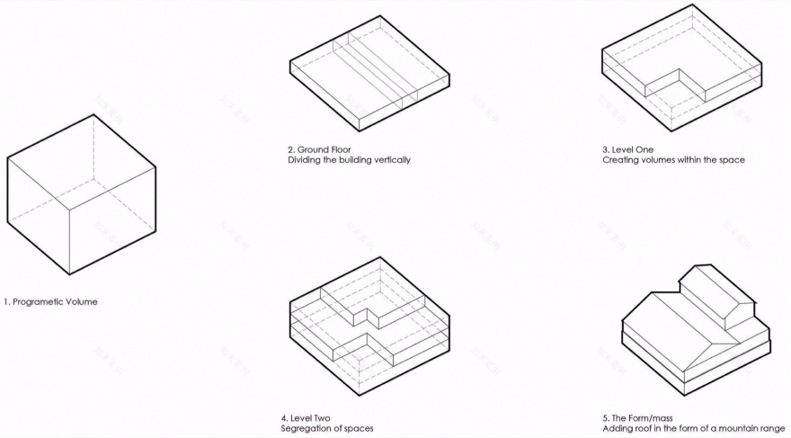Rajkot健身中心丨印度丨Dhulia Architecture Design-18