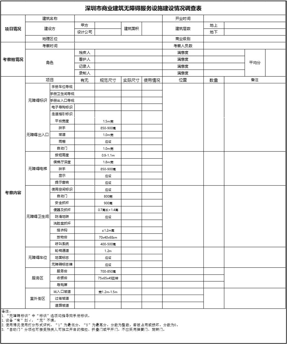 深圳商场无障碍设计调研丨中国深圳丨无障碍设计调研团队-27