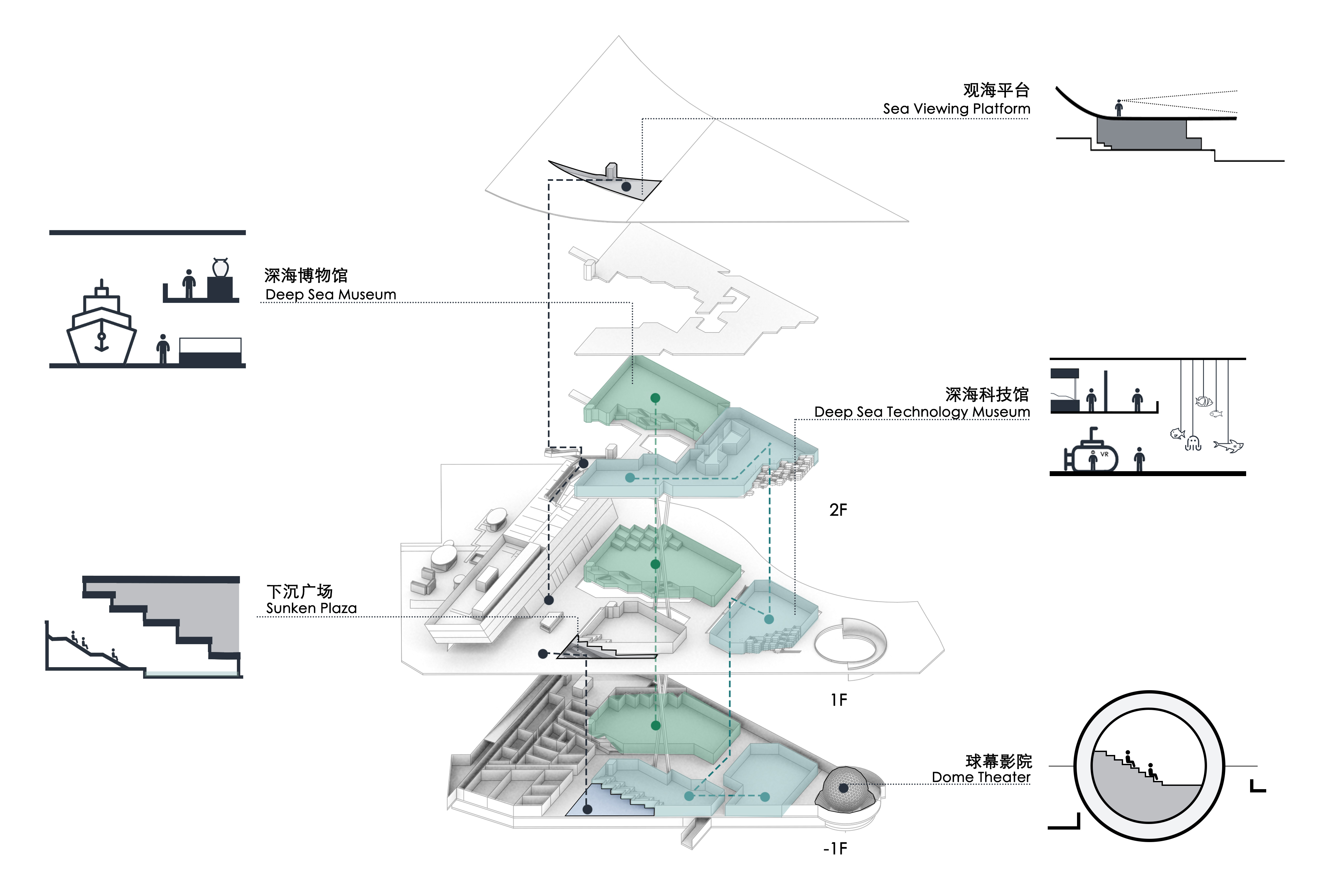 汤桦建筑设计一等奖方案：三亚崖州湾科技城文体中心（深海博物馆及体育中心）-34