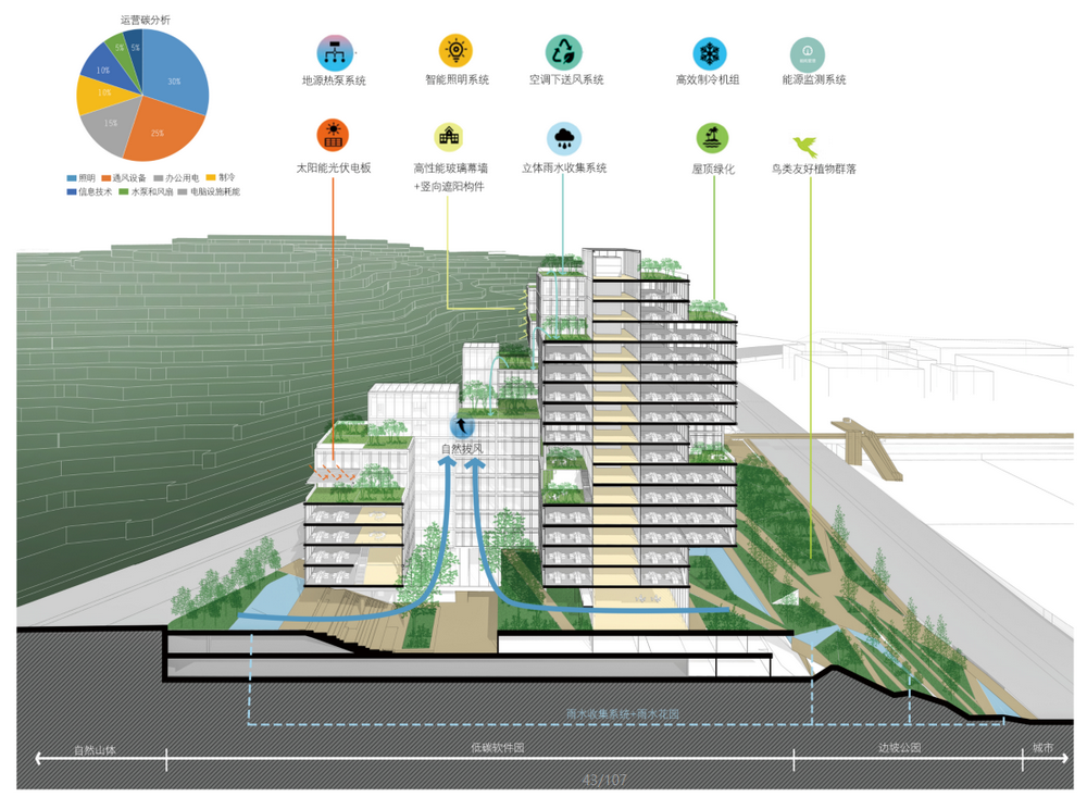 龙岗金园软件园丨中国深圳丨深圳大学建筑设计研究院∙元本体工作室-53