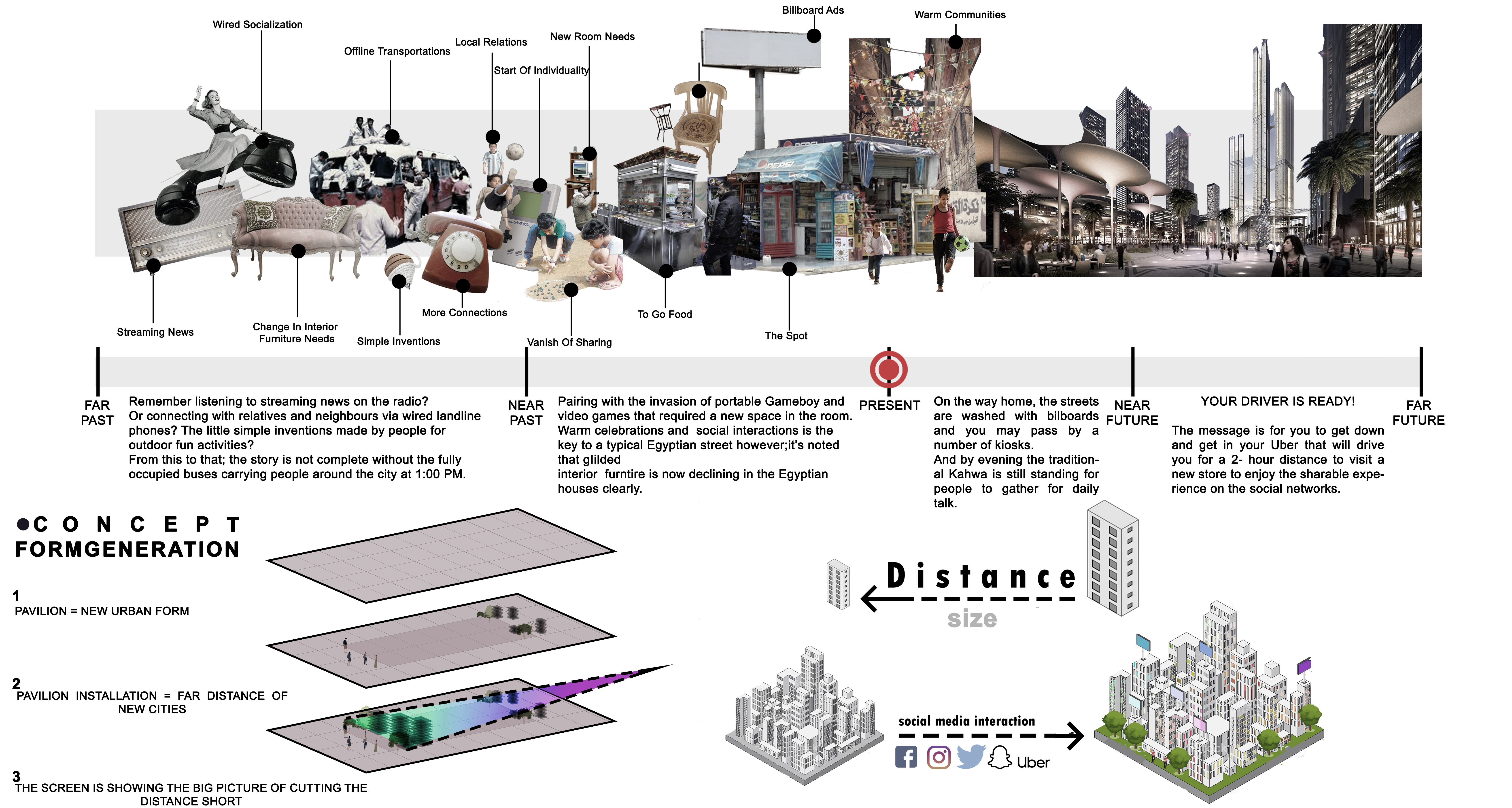 City Notification-Social media impact on physical space-6