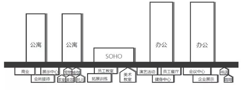 万科云城丨中国深圳-62