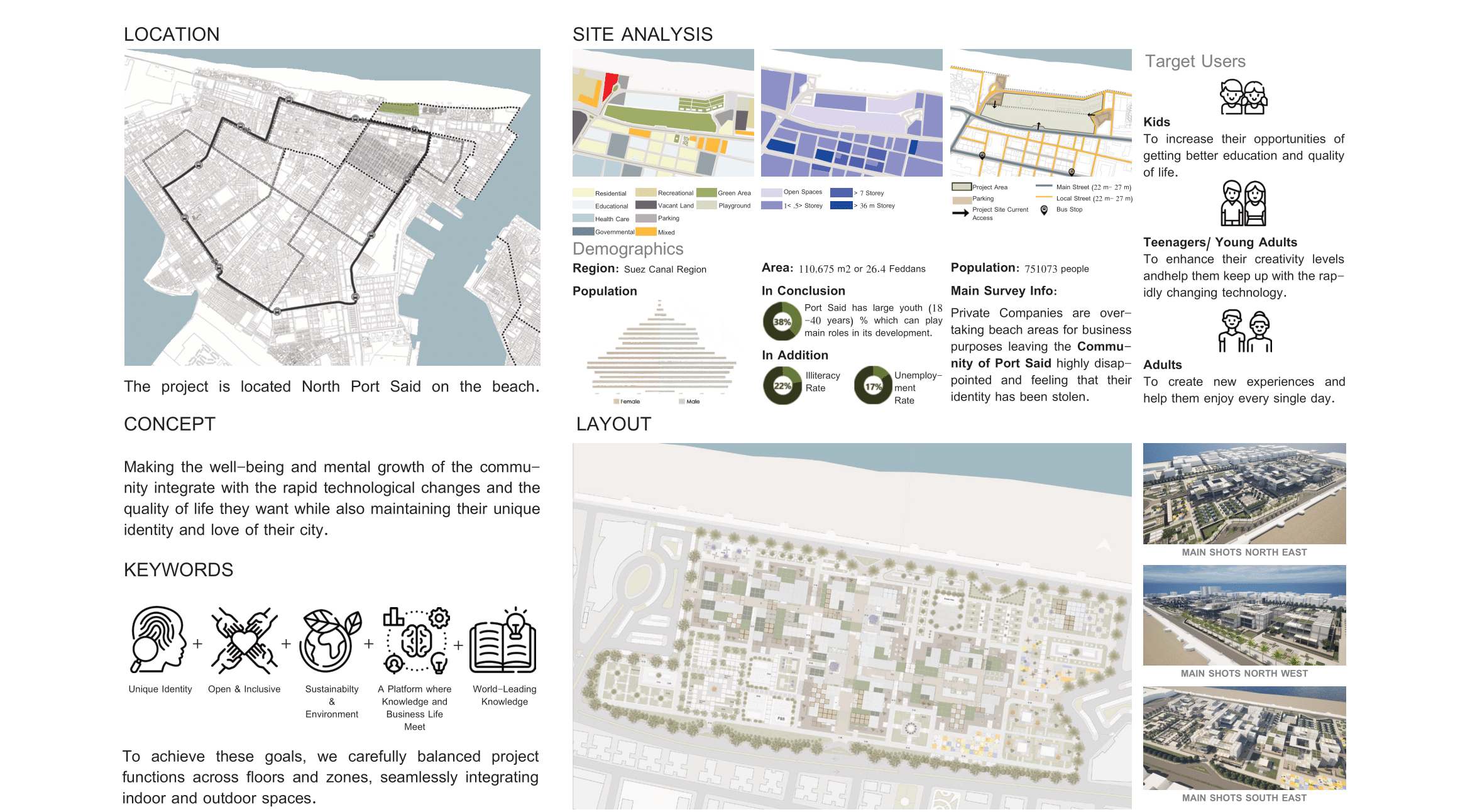 Shofha Ahla 社区中心毕业项目丨艾斯尤特大学工程学院住房建筑与城市发展系-11