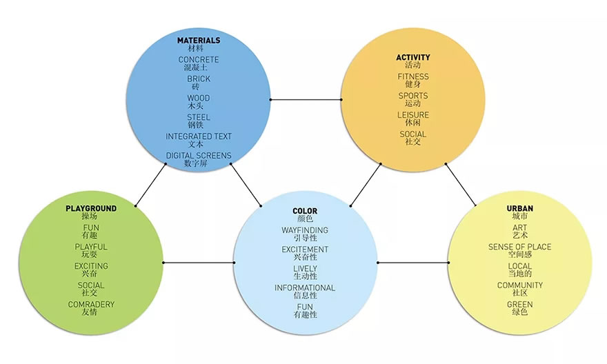 苏州西交利物浦大学体育馆-15