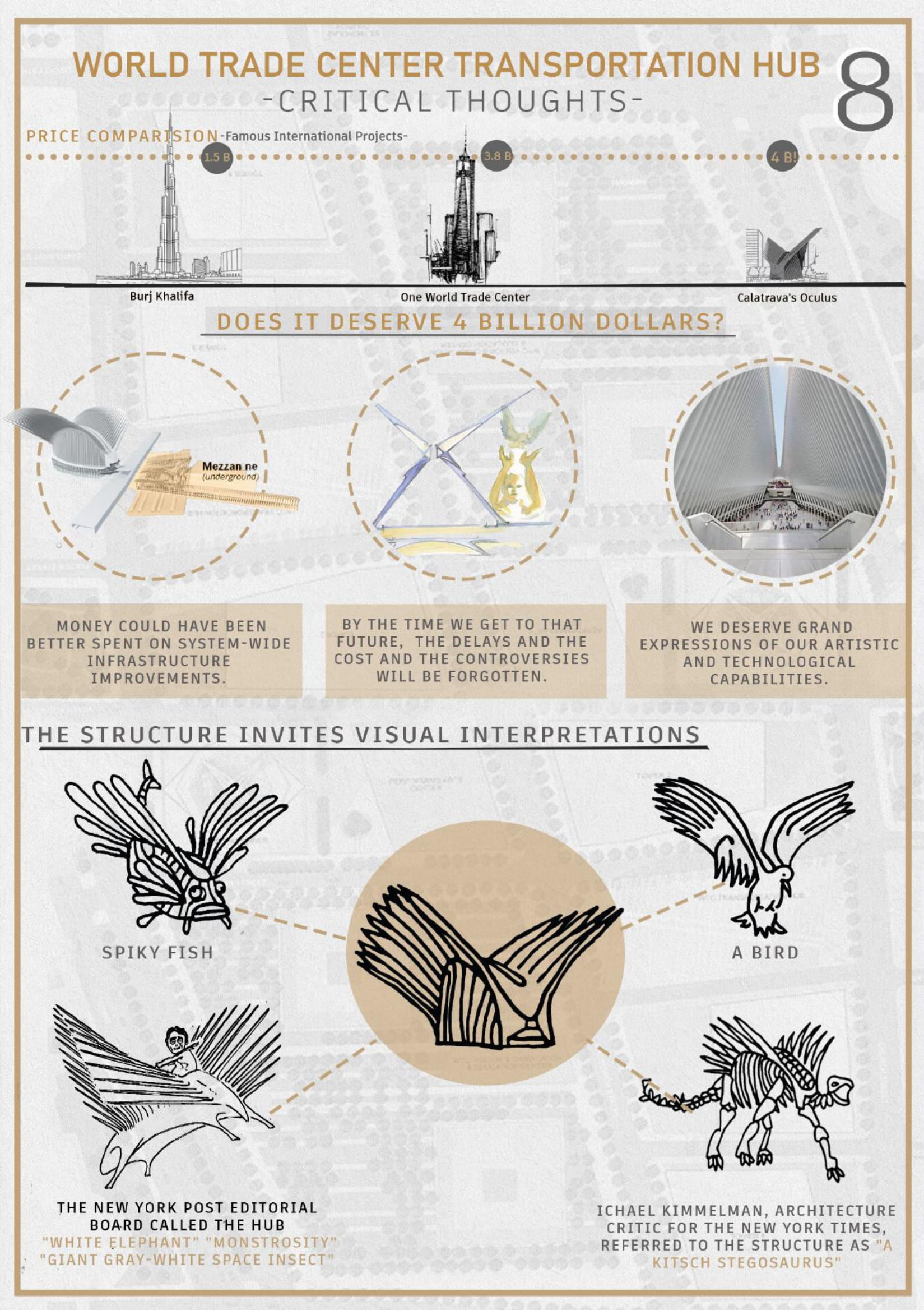 Oculus station analysis | New York | Urban Analysis-20