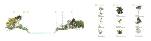 Medellín Parque del Río国际竞赛方案丨哥伦比亚-88