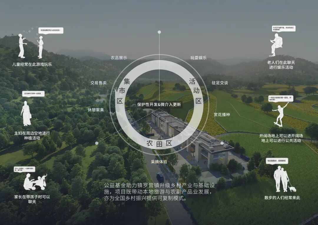 千亩梯田特色产业展销市场丨中国北京丨清华大学建筑设计研究院有限公司-35