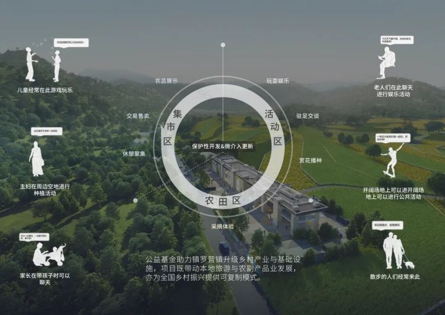 千亩梯田特色产业展销市场丨中国北京丨清华大学建筑设计研究院有限公司-35
