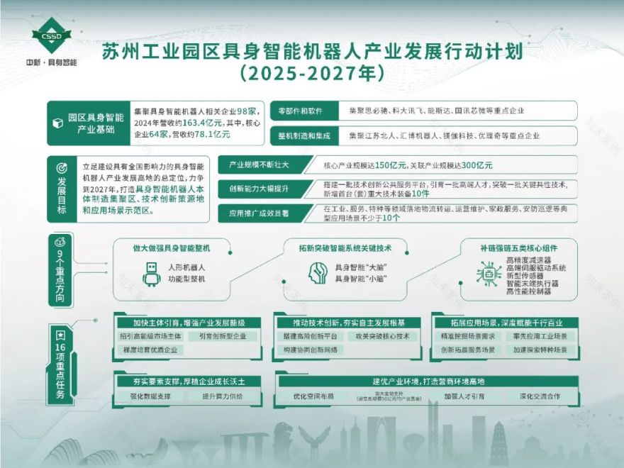 中新具身智能产业园丨中国苏州丨启迪设计集团-6