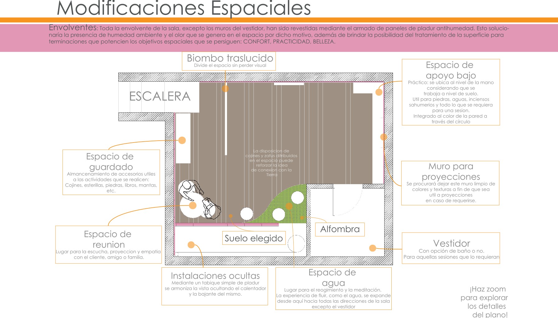 Diseño Holístico- Remodelación-4