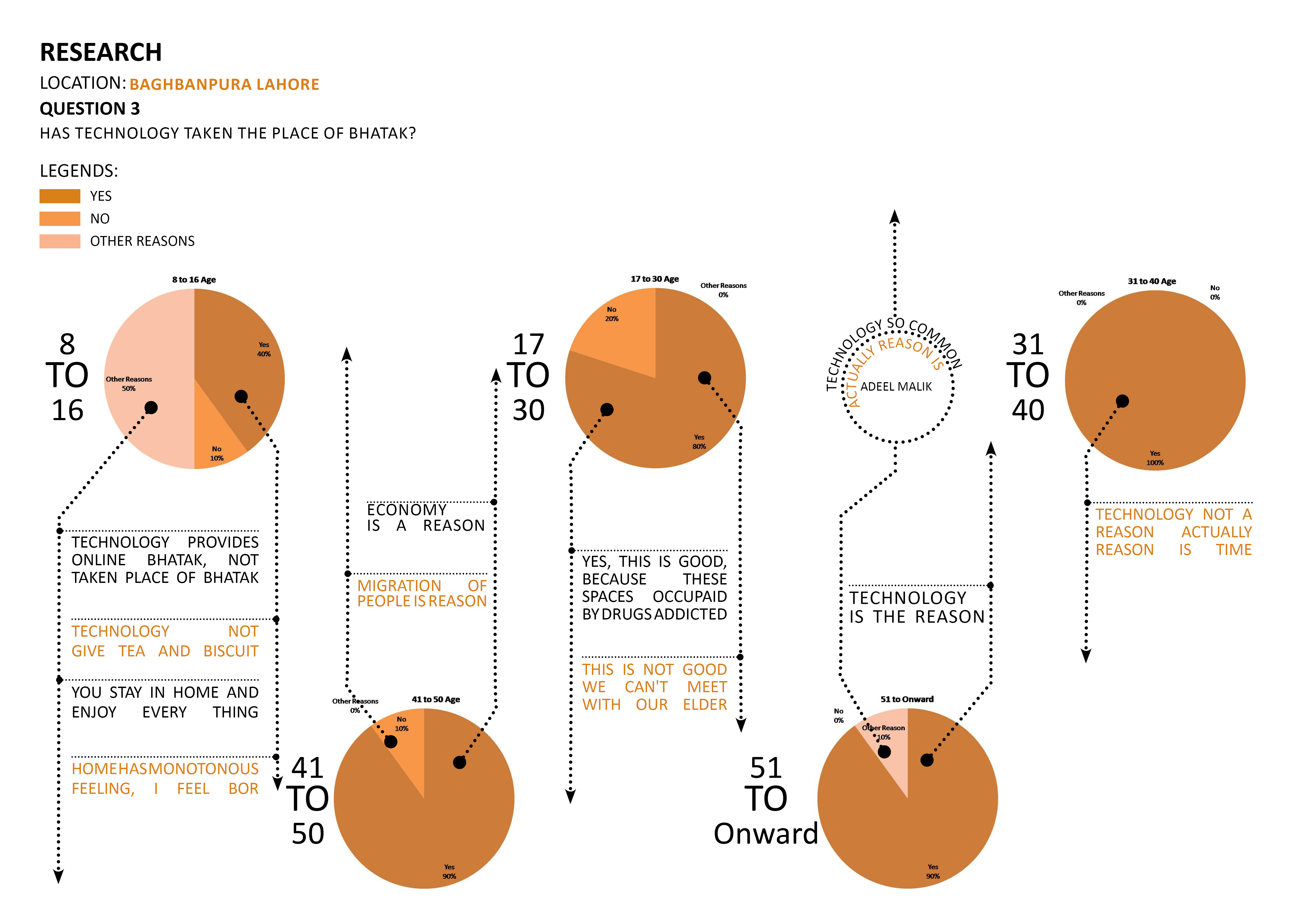 Essense of baghbanpura (Thesis Research)-6