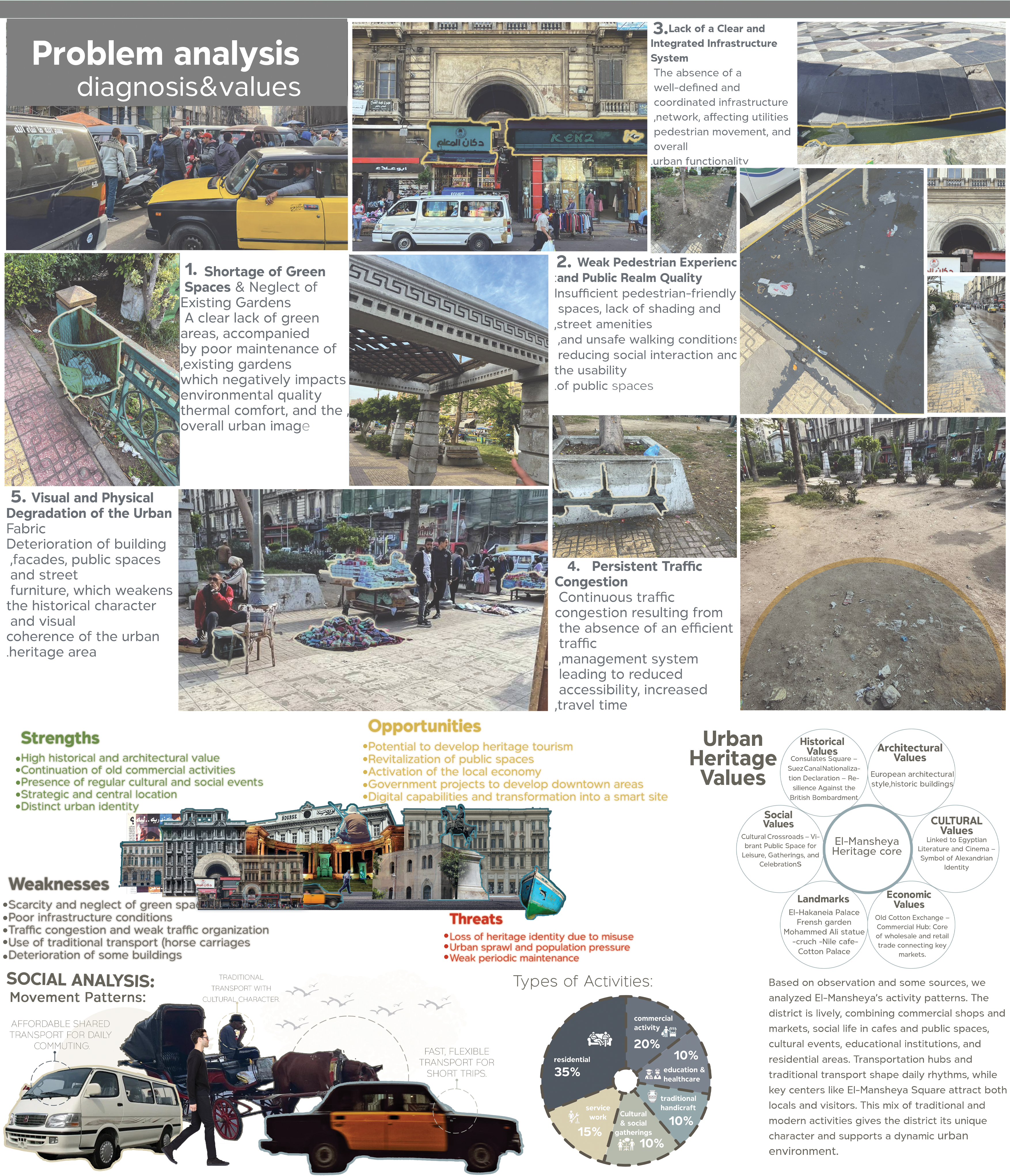Urban Heritage Conservation & Regeneration-8