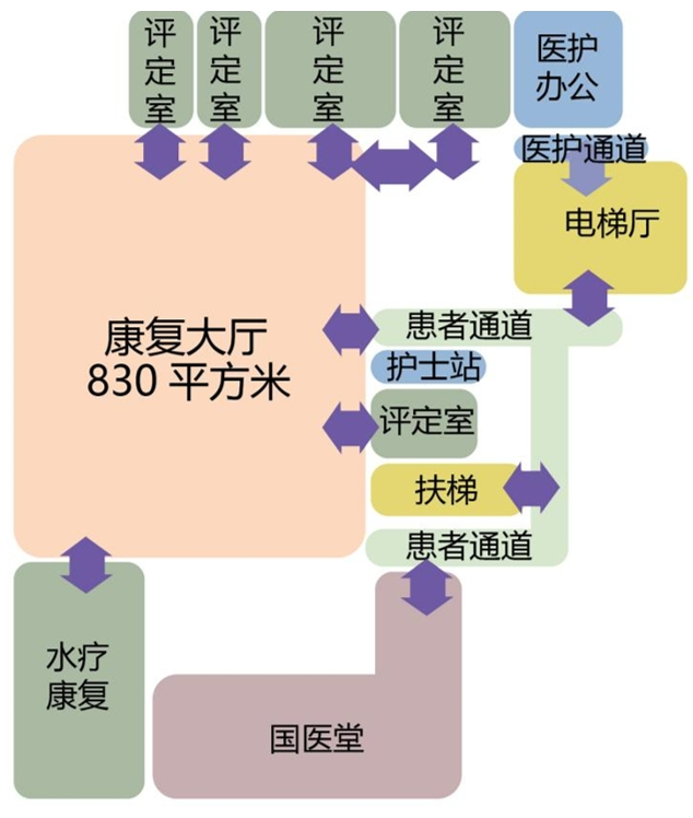 济南源申康复医院项目丨中国济南丨同济大学建筑设计研究院（集团）有限公司-66