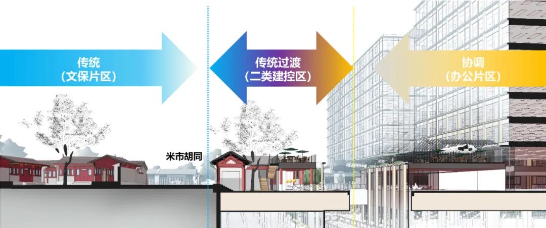 传统与现代交融的城市更新典范|中海大吉巷-111