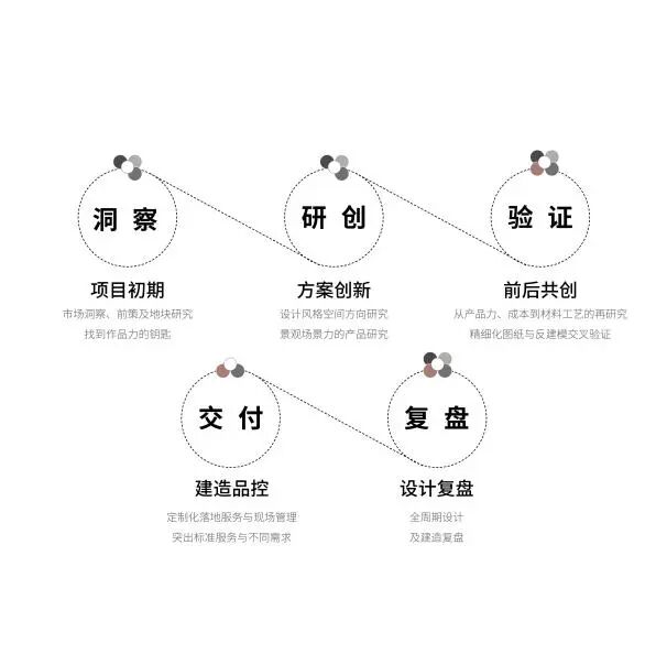 研创 · 新启 | 罗朗设计2026-8