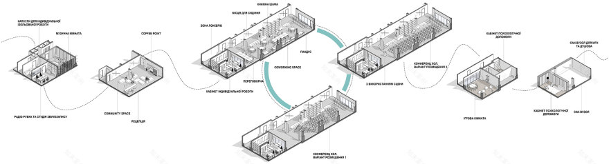 SMART SHELTER. CLUST for Odesa National University-13