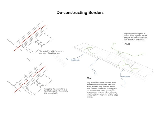 丨ChinaTaiwan丨Florian Busch Architects-44