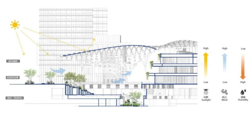 深圳华润万象前海商业花境设计及落地丨中国深圳丨深圳本末度景观设计有限公司-39