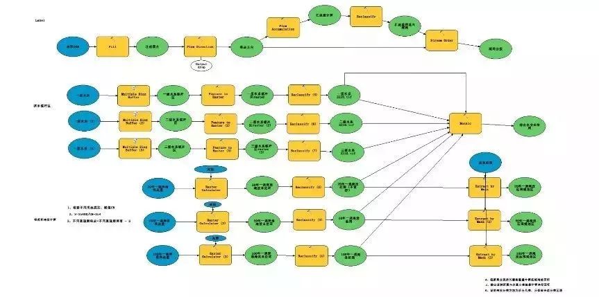生态文明下国土空间智慧规划途径与实践-30