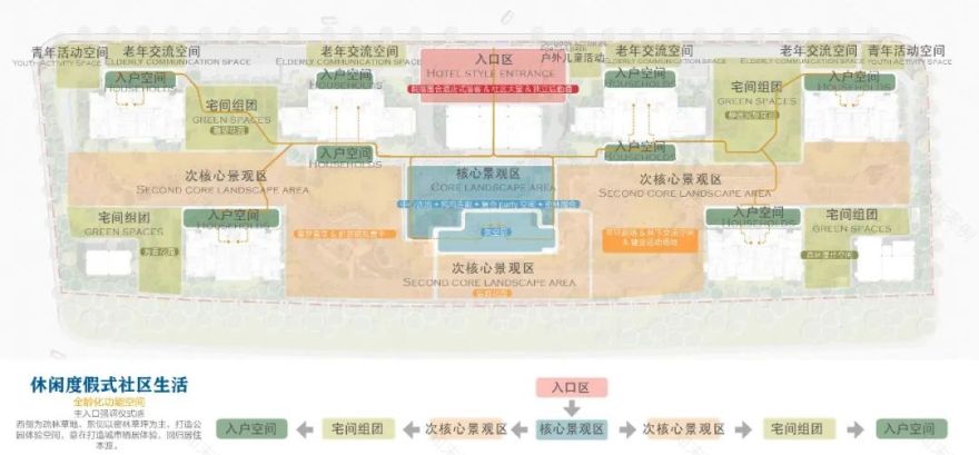 度假式休闲生活新篇章——东原·印江澜-41