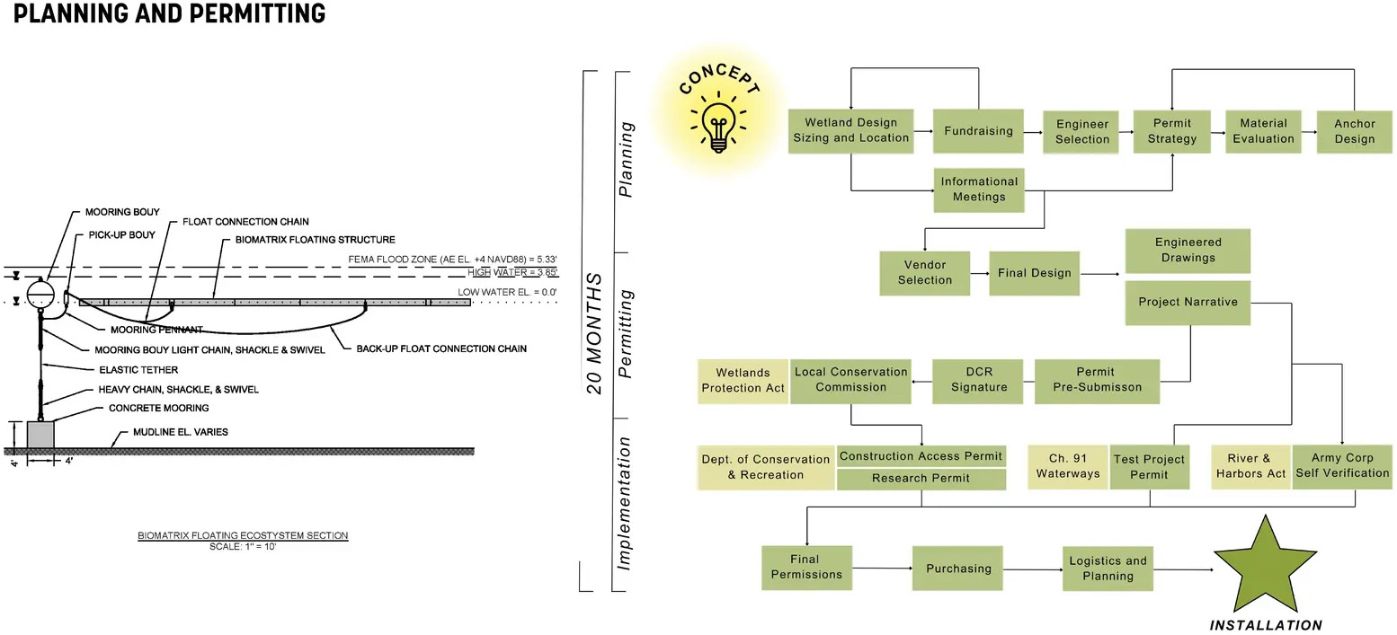 查尔斯河浮动湿地试点项目丨美国波士顿丨Sasaki Associates,Inc.等-22