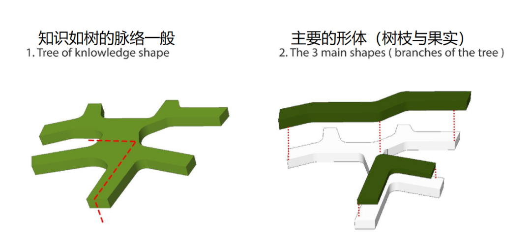 LDG喜报︱上海师范大学附属浦东临港科创小学荣获“2025年度上海市优秀工程勘察设计项目”公共建筑三等成果-14