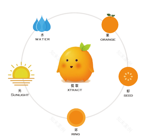 赣州远洋天铂 · Q 橙 IP 主题生活空间丨中国江西-9