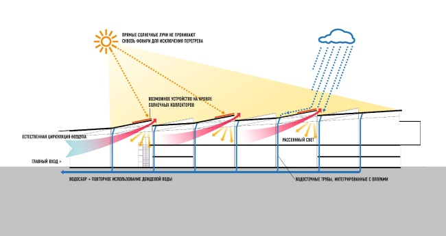 顿河畔罗斯托夫“南方”机场客运航站楼概念设计丨俄罗斯顿河畔罗斯托夫丨ASADOV建筑事务所-48
