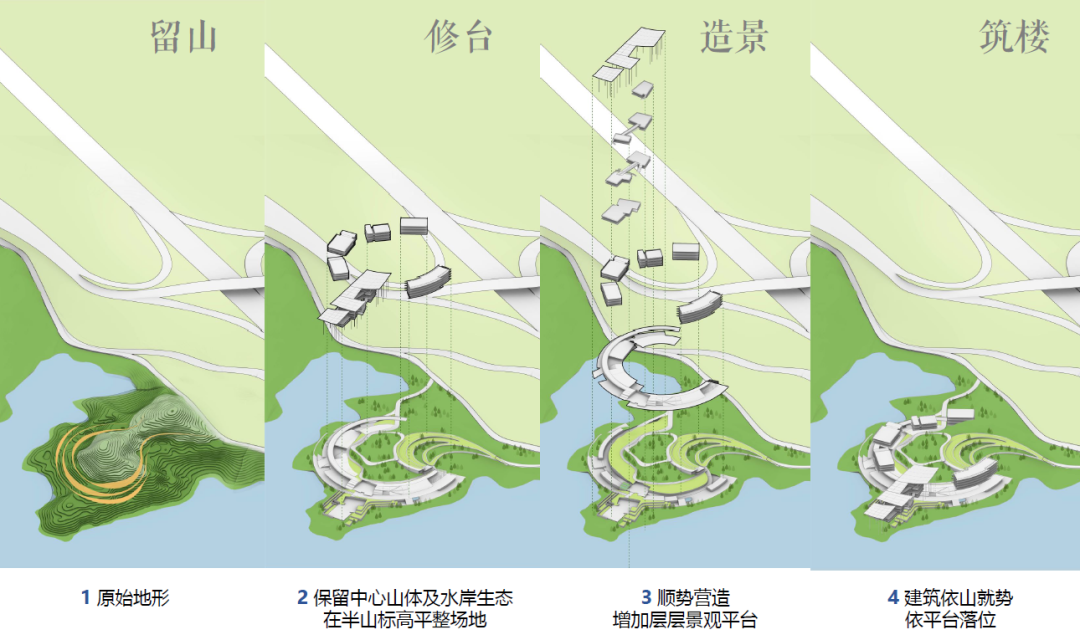 重庆涪陵慧谷湖科创小镇规划暨首开区建筑方案丨中国重庆-15