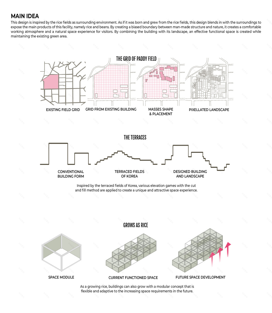 Gyeongsangbuk-do Agricultural Research Institute-1