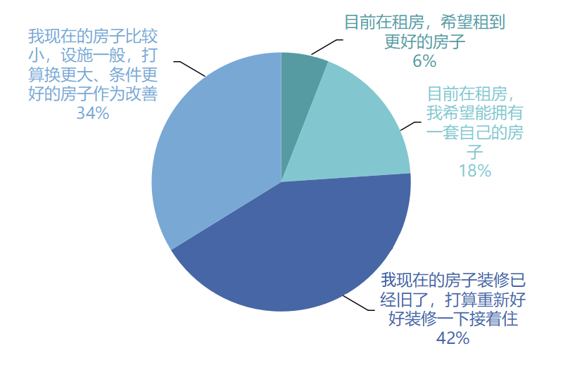 “宅”出未来趋势，5266 个家庭揭秘理想空间设计-24