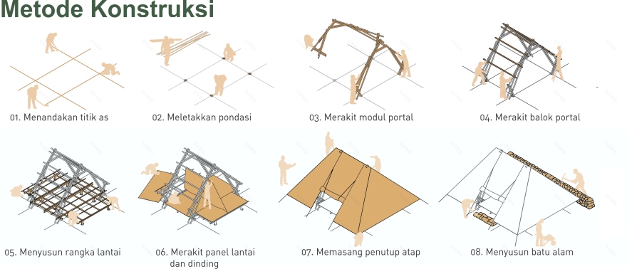 灾后临时避难所丨Indonesia丨William Oktovianus 等-6