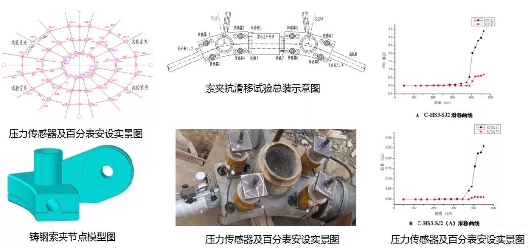 绍兴金沙•东方山水休闲中心 | 巨型钢桁架组合弦支网壳结构之美-109