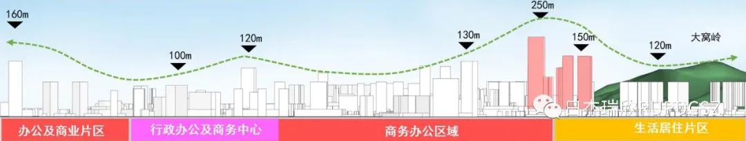 盛平荔枝园城市更新单元规划-41