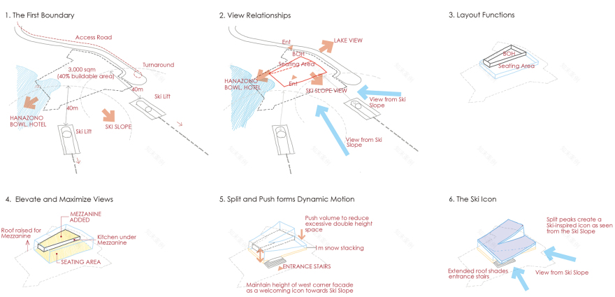 二世古花园滑雪场新餐厅丨日建设计-14