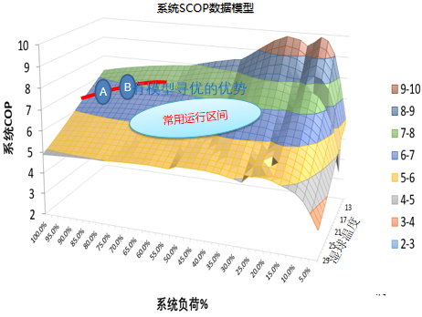 打造高效制冷机房，树立零碳建筑标杆-27