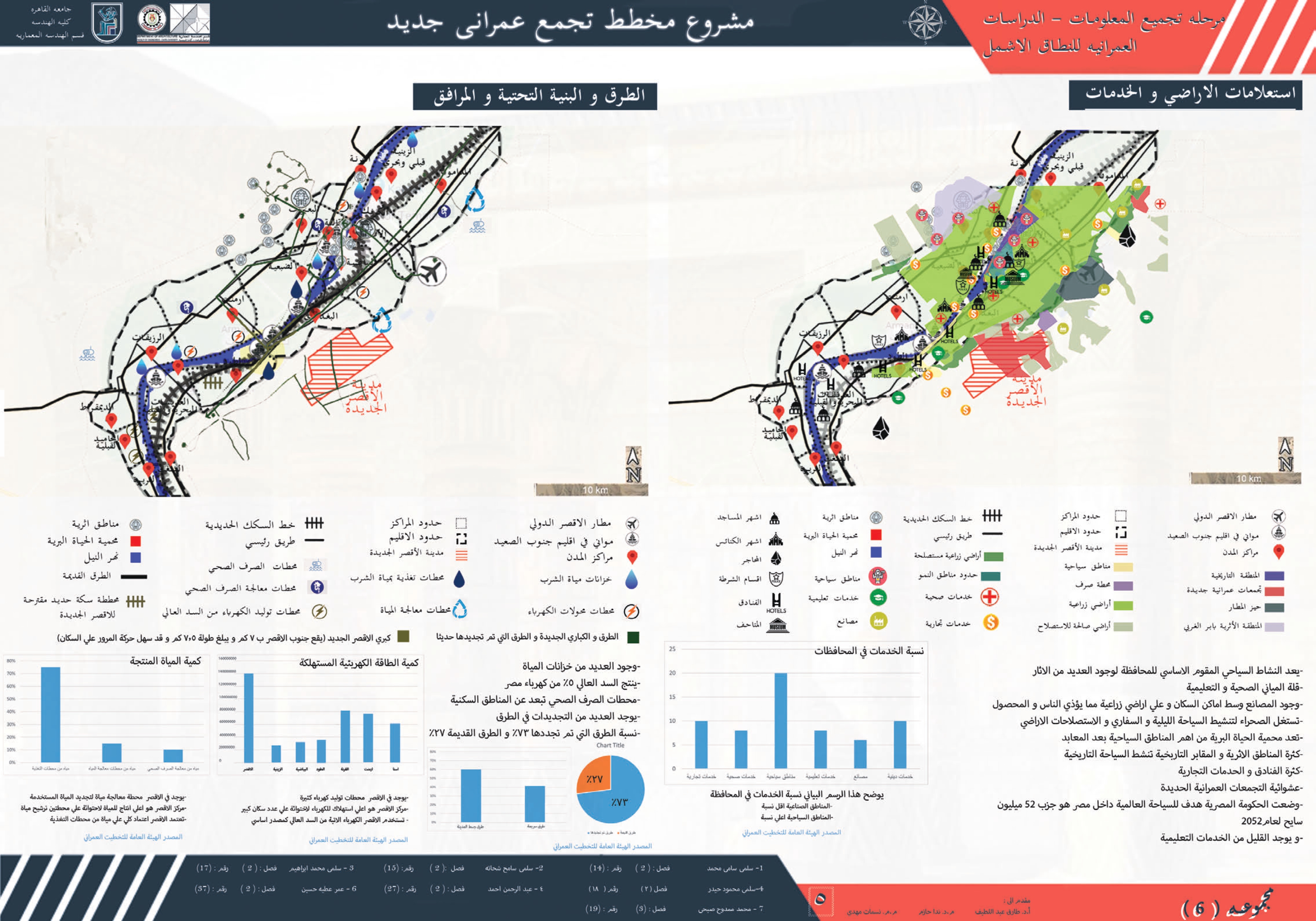 新卢克索城市规划丨Dr,Nada,Nassamat mahdy-10
