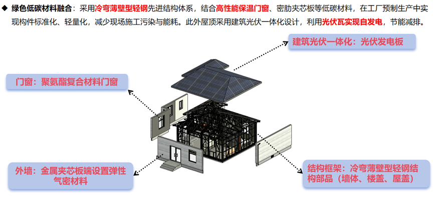 大赛作品展|绿色低碳轻钢集成装配式房屋-42