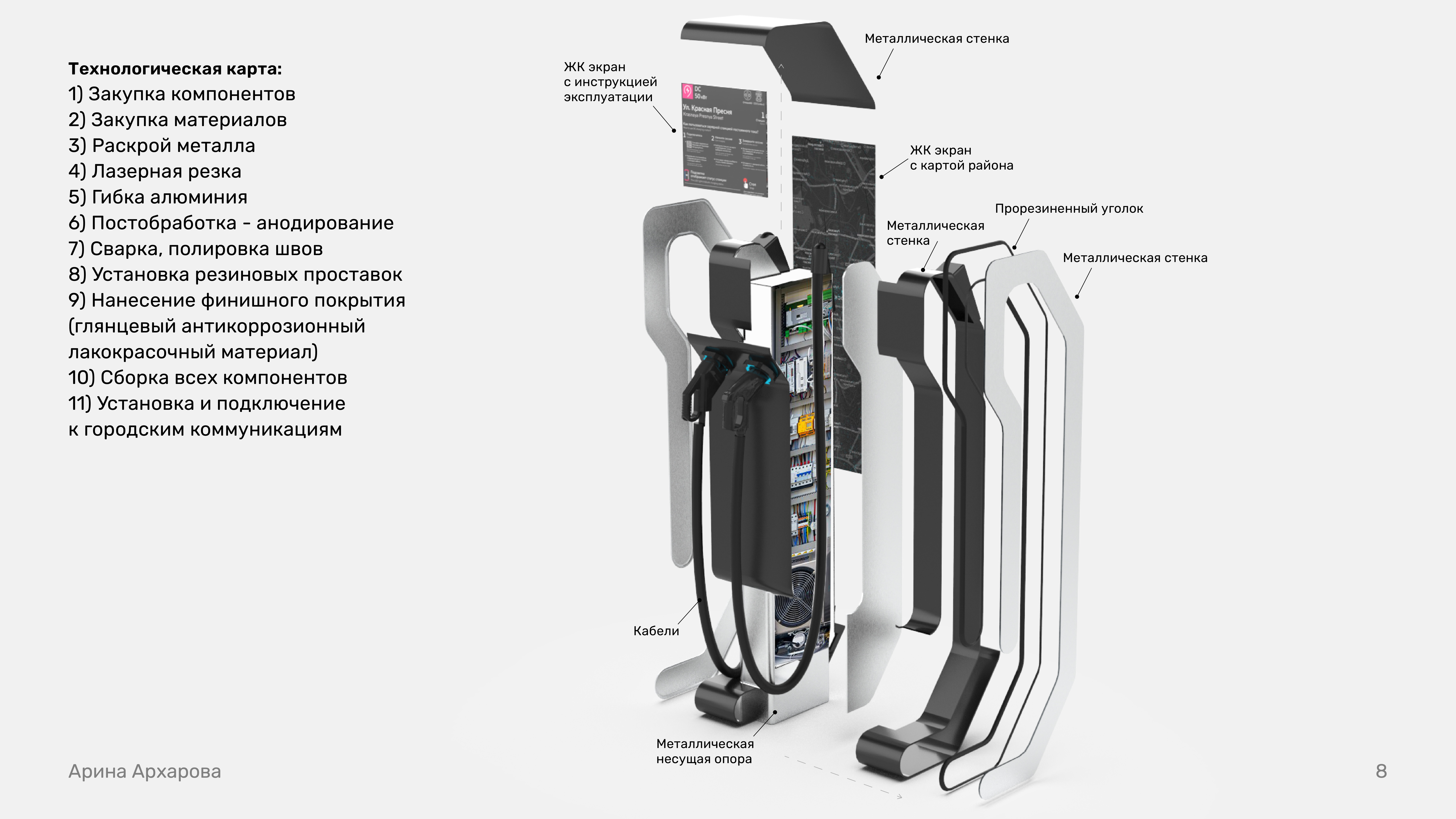 Система ЭЗС Wing для города Москвы-7