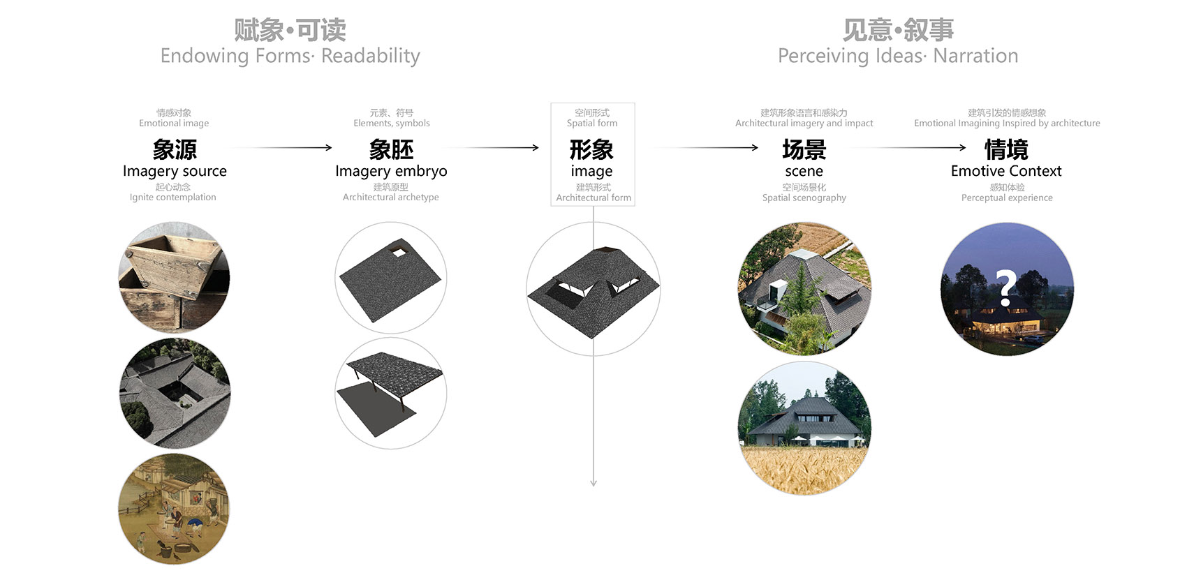 跨越千年农耕生活的对谈：新都·百草香庐，成都 /小隐建筑-36