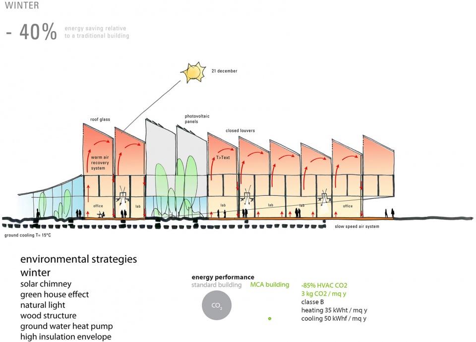 艾米利亚罗马涅大区环境能源局 · 可持续公共建筑的典范-10