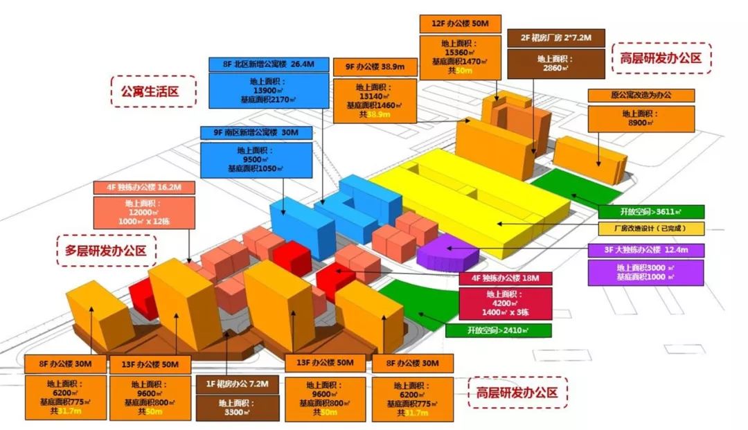 清控人居文化创意产业园丨中国上海-54