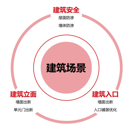 荣巷街道城市更新丨中国无锡丨HEZONE-25