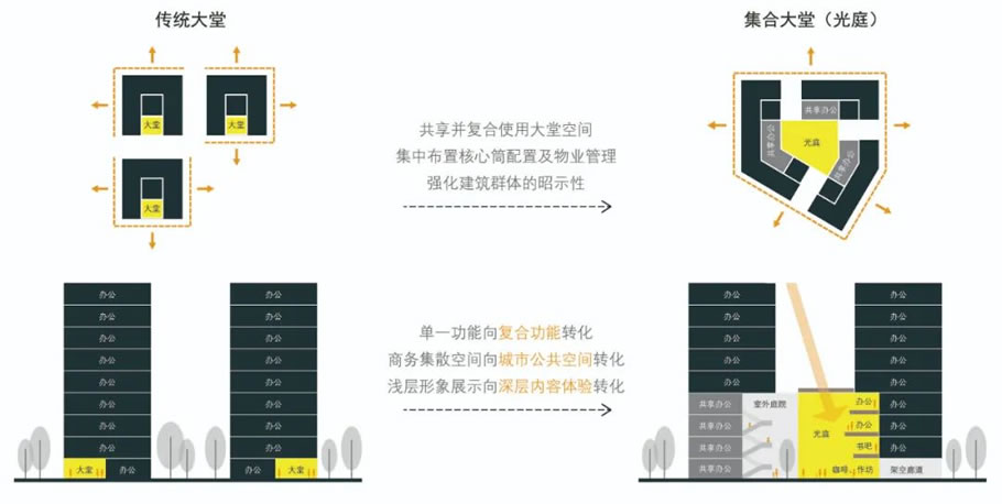 上海虹桥万创中心丨中国上海丨深圳华汇设计有限公司-57