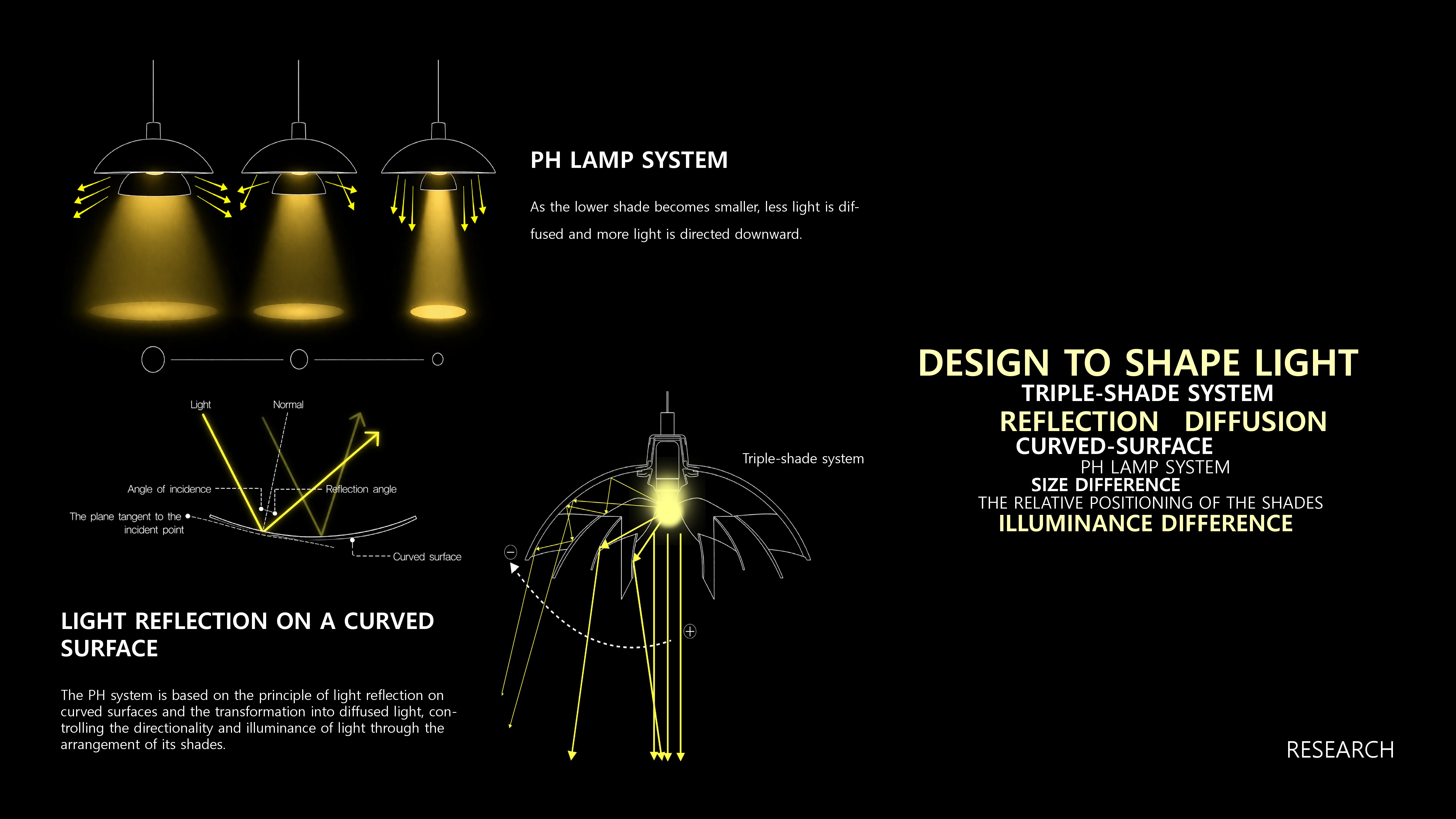 Pop-up project for Louise Poulsen-1