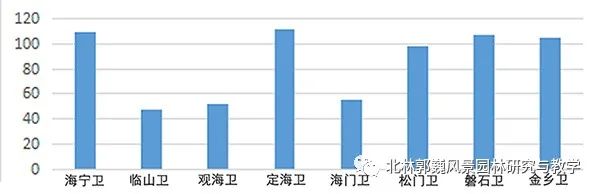 浙江沿海卫所布局与形态特征研究-91