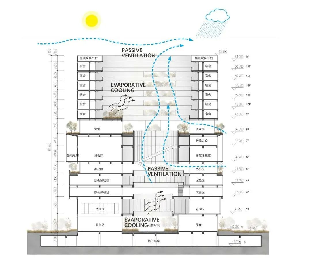 世界气象中心大湾区分中心丨中国广州丨同济设计集团建筑设计三院-52